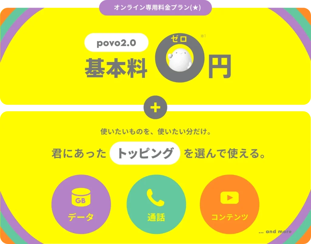 【0~3GB利用者】→povo2.0