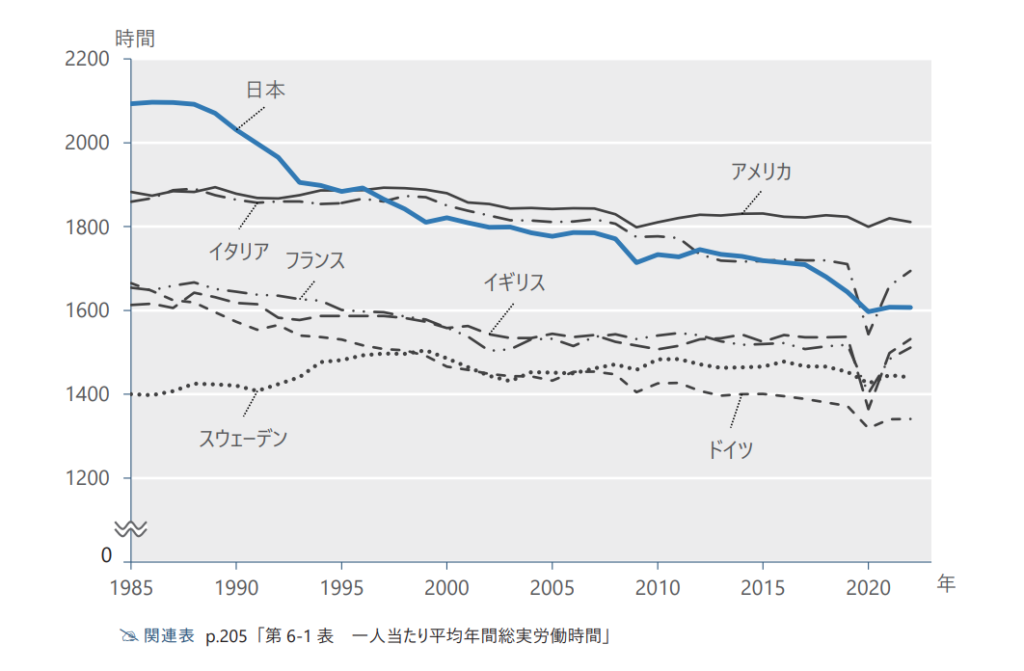 世界の一人当たり平均年間総実労働時間